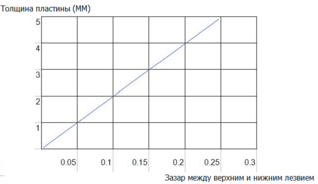 Гильотина гидравлическая Stalex HQ01-1.6X2500B (рис.5)