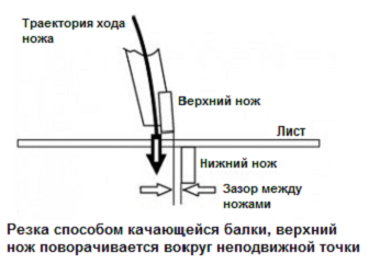 Гильотина гидравлическая Stalex HSB 2500x4 (рис.5)
